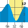 Tide chart for Aleck Bay, Lopez Island, Washington on 2023/03/12