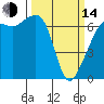 Tide chart for Aleck Bay, Lopez Island, Washington on 2023/03/14