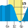 Tide chart for Aleck Bay, Lopez Island, Washington on 2023/03/15