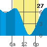 Tide chart for Aleck Bay, Lopez Island, Washington on 2023/03/27
