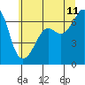 Tide chart for Aleck Bay, Lopez Island, Washington on 2023/07/11