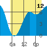 Tide chart for Aleck Bay, Lopez Island, Washington on 2023/07/12