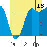 Tide chart for Aleck Bay, Lopez Island, Washington on 2023/07/13