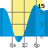 Tide chart for Aleck Bay, Lopez Island, Washington on 2023/07/15