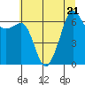 Tide chart for Aleck Bay, Lopez Island, Washington on 2023/07/21