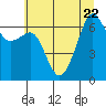 Tide chart for Aleck Bay, Lopez Island, Washington on 2023/07/22