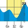 Tide chart for Aleck Bay, Lopez Island, Washington on 2023/07/23