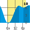 Tide chart for Aleck Bay, Lopez Island, Washington on 2023/08/10