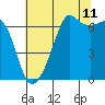 Tide chart for Aleck Bay, Lopez Island, Washington on 2023/08/11
