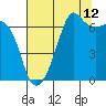Tide chart for Aleck Bay, Lopez Island, Washington on 2023/08/12