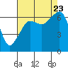 Tide chart for Aleck Bay, Lopez Island, Washington on 2023/08/23