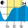 Tide chart for Aleck Bay, Lopez Island, Washington on 2023/08/24
