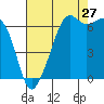 Tide chart for Aleck Bay, Lopez Island, Washington on 2023/08/27