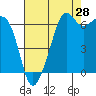Tide chart for Aleck Bay, Lopez Island, Washington on 2023/08/28