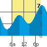 Tide chart for Aleck Bay, Lopez Island, Washington on 2023/08/7
