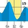 Tide chart for Aleck Bay, Lopez Island, Washington on 2024/02/15