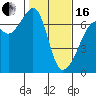Tide chart for Aleck Bay, Lopez Island, Washington on 2024/02/16