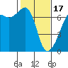 Tide chart for Aleck Bay, Lopez Island, Washington on 2024/02/17