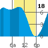 Tide chart for Aleck Bay, Lopez Island, Washington on 2024/02/18