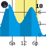 Tide chart for Aleck Bay, Lopez Island, Washington on 2024/03/10