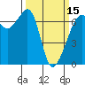 Tide chart for Aleck Bay, Lopez Island, Washington on 2024/03/15