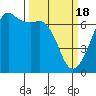 Tide chart for Aleck Bay, Lopez Island, Washington on 2024/03/18