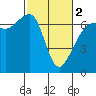 Tide chart for Aleck Bay, Lopez Island, Washington on 2024/03/2