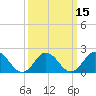 Tide chart for Cape Charles, Virginia on 2021/03/15