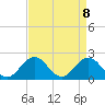 Tide chart for Cape Charles, Virginia on 2021/04/8