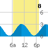 Tide chart for Cape Charles, Virginia on 2021/09/8