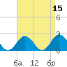 Tide chart for Cape Charles, Virginia on 2022/04/15
