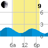Tide chart for Cape Charles, Virginia on 2022/04/9