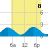 Tide chart for Cape Charles, Virginia on 2022/06/8
