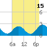 Tide chart for Cape Charles, Virginia on 2023/08/15