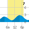 Tide chart for Cape Charles, Virginia on 2023/09/7