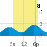 Tide chart for Cape Charles, Virginia on 2023/09/8