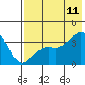 Tide chart for Cape Chunu, Kanaga Island, Alaska on 2023/07/11