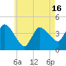 Tide chart for Bourne, Cape Cod Canal, Massachusetts on 2021/05/16