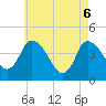 Tide chart for Bourne, Cape Cod Canal, Massachusetts on 2021/05/6