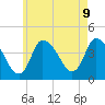 Tide chart for Bourne, Cape Cod Canal, Massachusetts on 2021/05/9