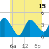 Tide chart for Bourne, Cape Cod Canal, Massachusetts on 2021/06/15