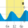 Tide chart for Bourne, Cape Cod Canal, Massachusetts on 2021/06/8