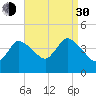 Tide chart for Bourne, Cape Cod Canal, Massachusetts on 2021/08/30