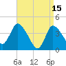 Tide chart for Bourne, Cape Cod Canal, Massachusetts on 2023/04/15