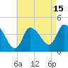 Tide chart for Bourne, Cape Cod Canal, Massachusetts on 2023/08/15
