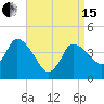 Tide chart for Bourne, Cape Cod Canal, Massachusetts on 2024/04/15