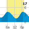 Tide chart for Bourne, Cape Cod Canal, Massachusetts on 2024/05/17