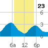 Tide chart for Buzzards Bay, Massachusetts on 2021/01/23