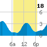 Tide chart for Buzzards Bay, Massachusetts on 2021/03/18