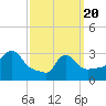 Tide chart for Buzzards Bay, Massachusetts on 2021/03/20